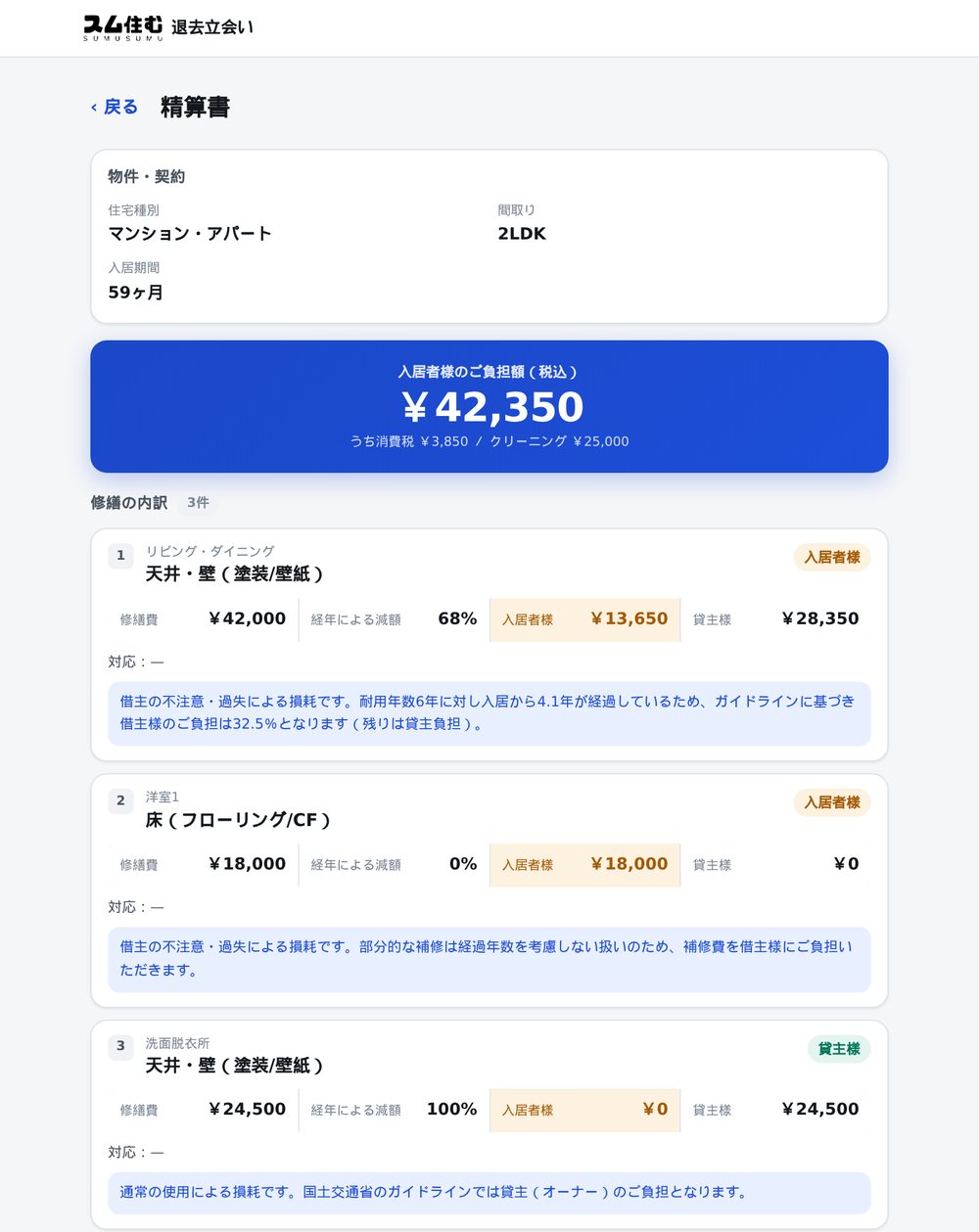 タブレットで表示した退去立会いアプリの精算書。修繕1件ごとに修繕費・経年による減額・入居者様負担・貸主様負担が横一列に並ぶ